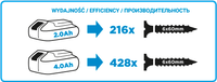 wiertarko-wkrętarka aku. energy+ 18v li-ion bez aku. 10mm - t 58g000
