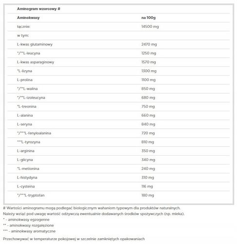 OLIMP GAIN BOLIC 6000 1000G TRUSKAWKA GAINER MASA na Arena.pl