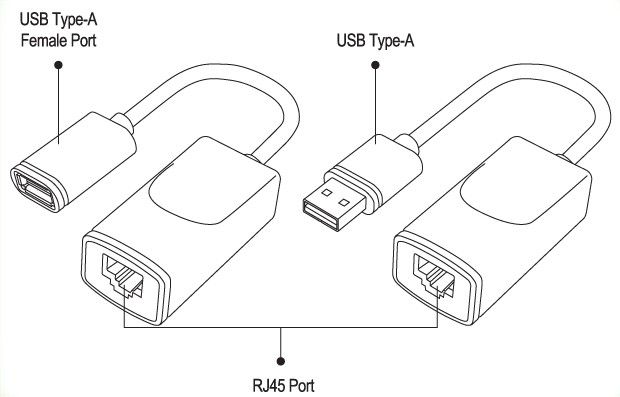 Przedłużacz Extender USB do 60m po kablu sieciowym RJ45 TECHLY 103199 zdjęcie 2