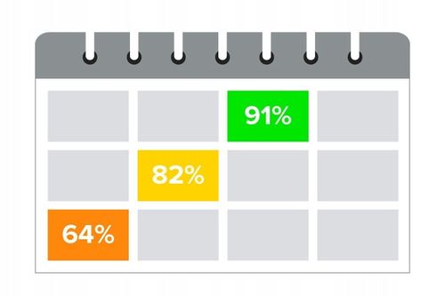 Akumulator żelowy 12 V / 7 Ah na Arena.pl