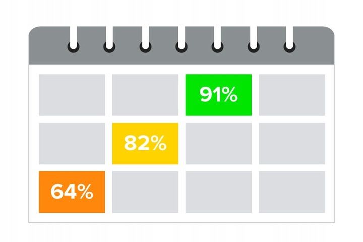 Akumulator żelowy 12 V / 7 Ah zdjęcie 6