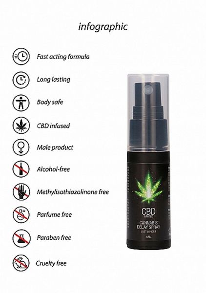 Cbd Cannabis Delay Spray - 15 Ml zdjęcie 10