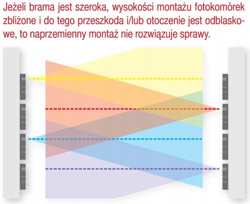 Fotokomórka Proxima PMA na Arena.pl