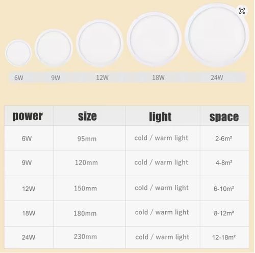 Plafon LED okrągły 18cm 18W 6500K Biały na Arena.pl