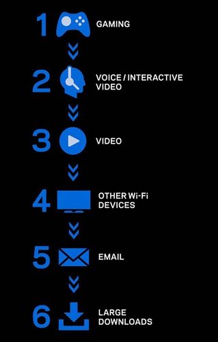 Router Linksys WRT32X-EU na Arena.pl
