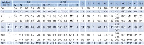 Silnik elektryczny Promotor MS 0,55kW 1400 obr/min. 71 B14 na Arena.pl