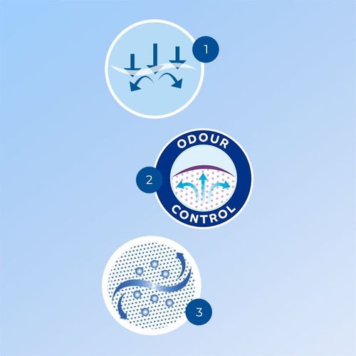 Podpaski urologiczne na nietrzymanie moczu TENA Lady Super wkładki na Arena.pl