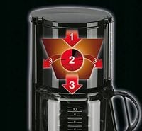 Ekspres przelewowy 1,5 l Braun KF 47/1 Aroma, automatyczne wyłączanie