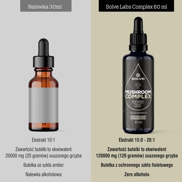 Mushroom Complex (4 grzyby) w kroplach 60ML zdjęcie 4
