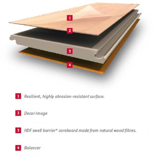 PANEL PANELE PODŁOGOWE LAMINOWANE 32,24m² 7mm na Arena.pl
