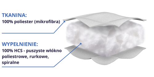 Poduszka SEN DOBRY PUSZYSTA 50x70cm | Senna Home na Arena.pl