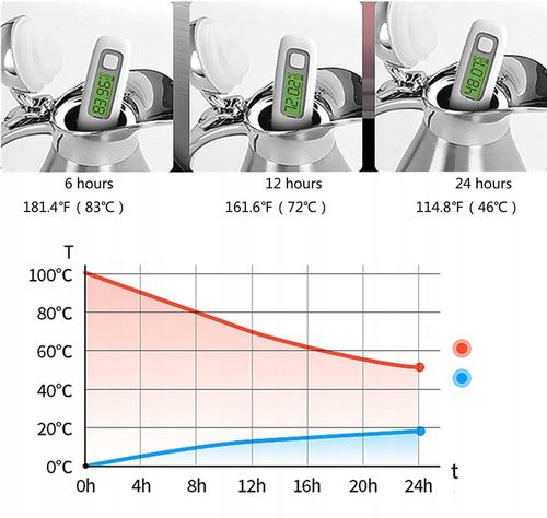 TERMOS KOLBA DZBANEK NA WODĘ IZOLOWANY PRÓŻNIOWO ZE STALI NIERDZEWNEJ na Arena.pl