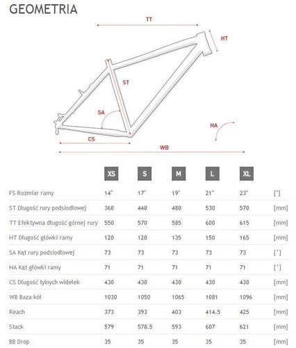 Rower Kross HEXAGON X2 2015  - 21" na Arena.pl