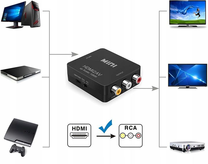 ADAPTER KONWERTER HDMI 1080p DO AV 3xRCA CVBS CINCH zdjęcie 7