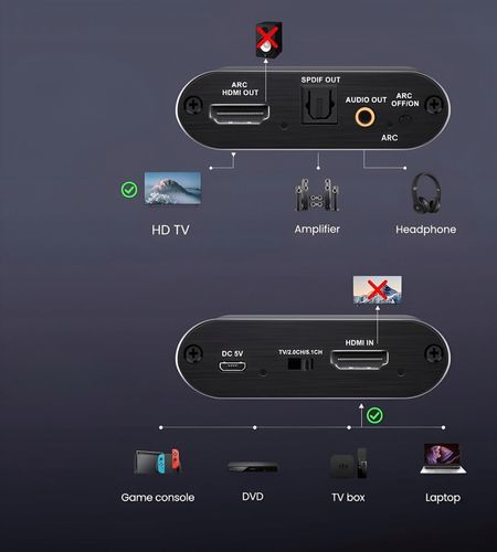 Ekstraktor HDMI 2.0 TOSLINK KONWERTER OPTYCZNY JACK AUX HDCP 4K na Arena.pl