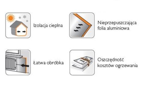 5,0M 110CM EKRAN GRZEJNIKOWY PIANKA 5MM ALU ODBIJA HOT na Arena.pl