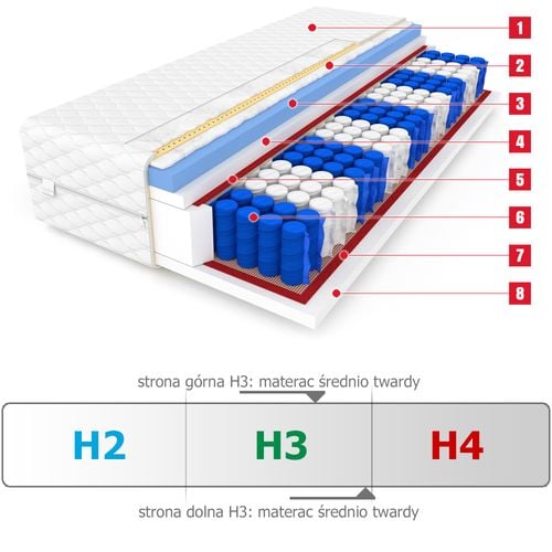 Materac 80x200 HR MAX elastic foam Premium - 24cm na Arena.pl
