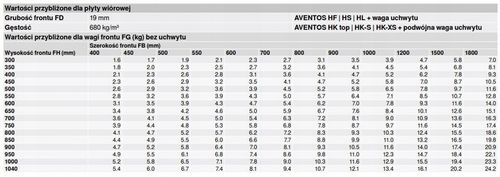 BLUM 20K1501 siłownik AVENTOS HK-XS z blumotion na Arena.pl