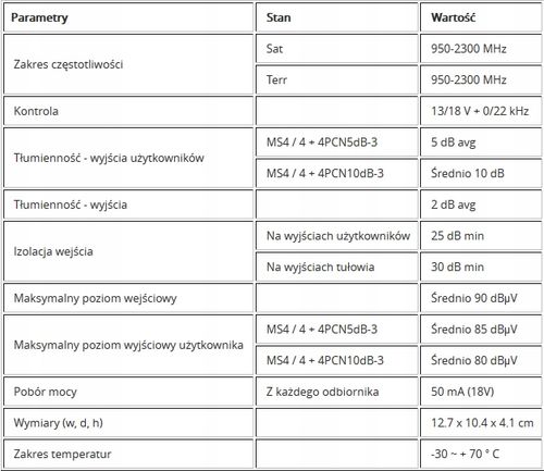 Multiswitch kaskadowy EMP-centauri MS4/4+4PCN 5dB na Arena.pl
