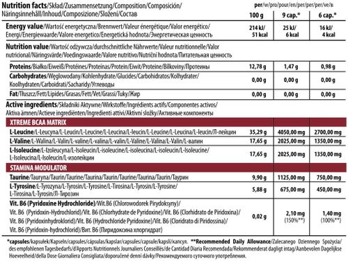 TRAC - BCAA XTank 120 kapsułek, blistr na Arena.pl
