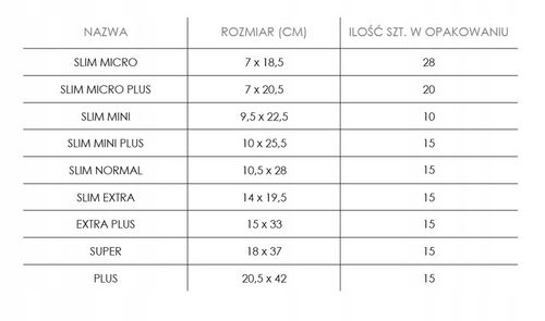 SENI LADY SUPER wkładki urologiczne 15szt. chłonność 5/6 na Arena.pl