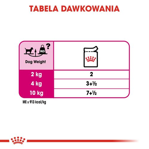 royal canin ccn exigent pasztet 12x85g na Arena.pl