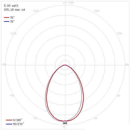 Wpust LAMPA sufitowa MONI LED C 03709  Ideus podtynkowa OPRAWA wpuszczana LED 5W 3000K do zabudowy czarna na Arena.pl