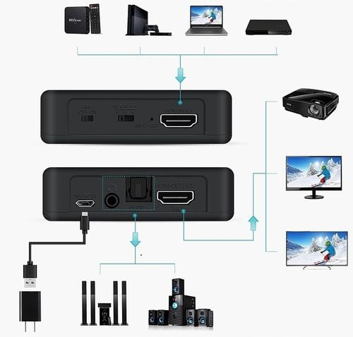 Ekstraktor HDMI 2.0 TOSLINK KONWERTER AUDIO ARC TOSLINK CINCH AUX HDCP na Arena.pl