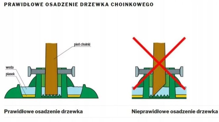 Stojak choinkowy plastikowy okrągły 245 zdjęcie 3