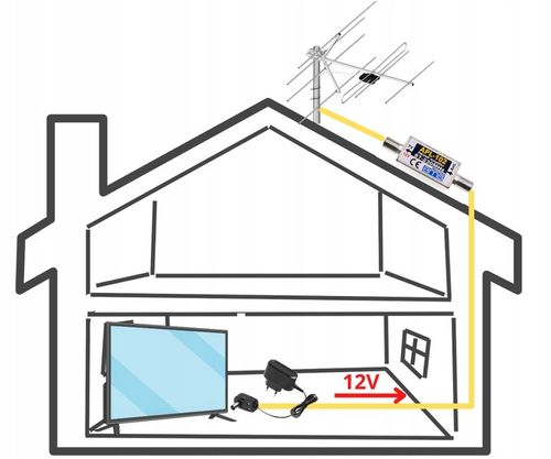 Wzmacniacz antenowy FM VHF zewnętrzny DAB+ DVB-T2 APL-102e 25 dB 12V na Arena.pl