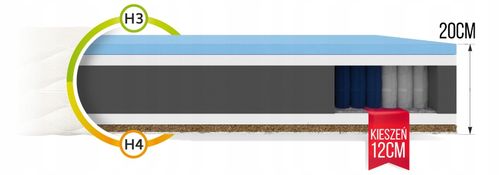 Materac sprężynowy 80 x 200 x 20cm H3 H4 ortopedyczny i przeciwodleżynowy na Arena.pl