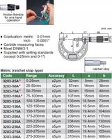 Mikrometr zewnętrzny 175-200 mm INSIZE (3203-200A)