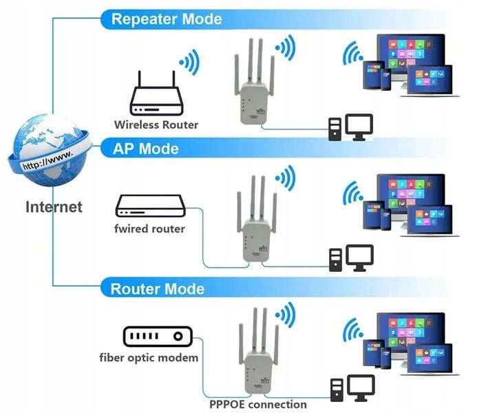 Repeater WZMACNIACZ SYGNAŁU WIFI 1200mb/s aż 4 anteny ROUTER zdjęcie 13