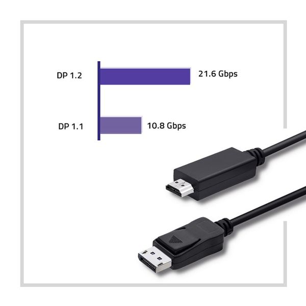 Qoltec DisplayPort v1.2 męski | HDMI męski | 5K | 1m zdjęcie 5