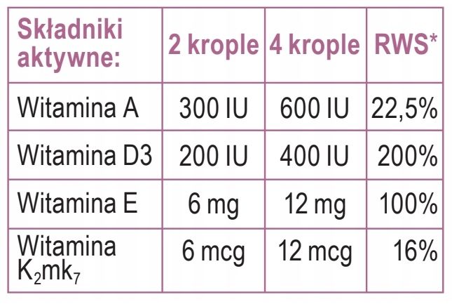 Heliovit ADEK Kids krople 20 ml zdjęcie 2
