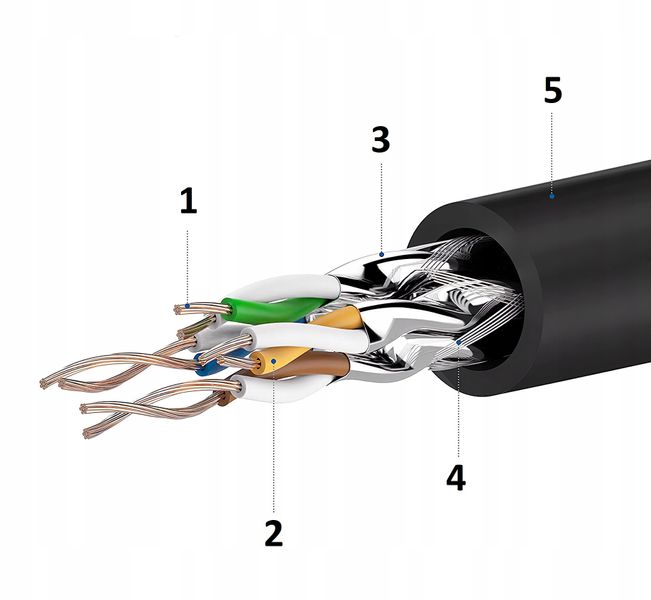 Gamingowy KABEL SIECIOWY LAN PATCHCORD KAT 7 5m HQ zdjęcie 2
