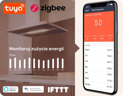 3-Fazowy licznik / sterownik 65A Zigbee na Arena.pl