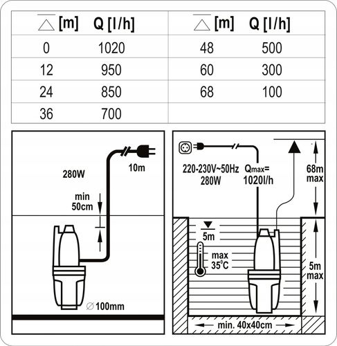 POMPA MEMBRANOWA 280W na Arena.pl