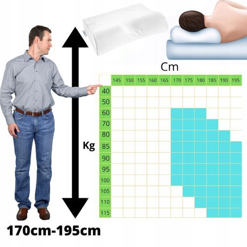 PODUSZKA ORTOPEDYCZNA DO SPANIA PROFILOWANA Z WGŁĘBIENIEM PIANKA MEMORY na Arena.pl