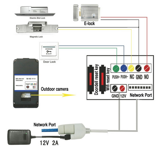 Domofon bezprzedowy SATLINK SL-WIFIMJF na Arena.pl