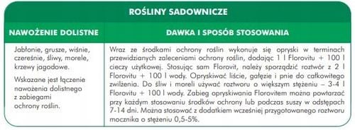 inco florovit uniwer.1kg .expo na Arena.pl