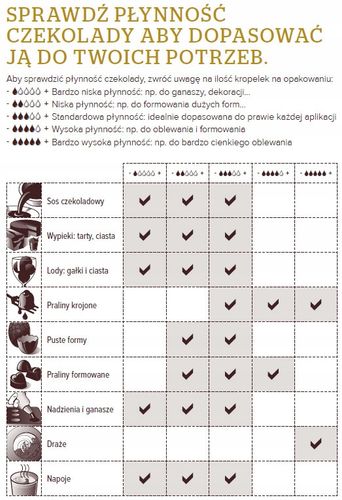 CZEKOLADA biała 28% Sicao Callets White Barry Callebaut 2,5kg na Arena.pl