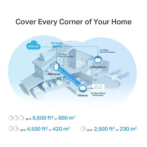TP-Link Deco X50-PoE AX3000 System Wi-Fi Mesh 3-pack Biały na Arena.pl