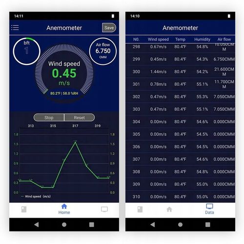 ANEMOMETR WIATROMIERZ MIERNIK WIATRU TEMP POMIAR PRĘDKOŚCI POWIETRZA BT APP na Arena.pl