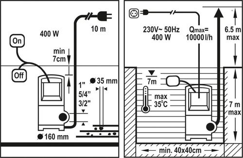 Pompa zatapialna - 400 W. na Arena.pl