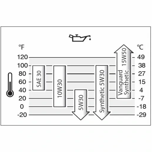 Olej + filtr kosiarki Briggs Quantum 625-675 625E zdjęcie 3