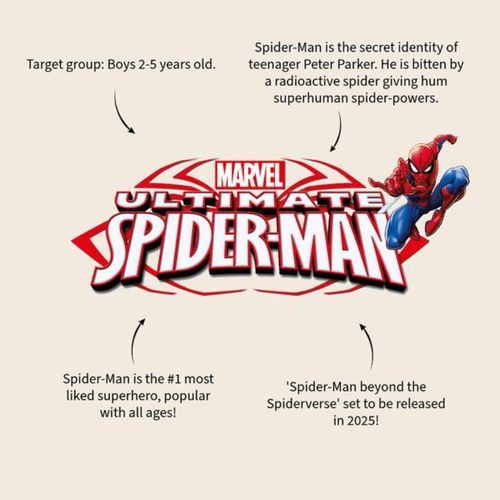 Śniadaniówka, Lunch Box, Spider-Man na Arena.pl