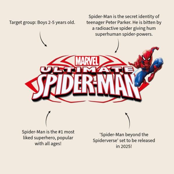 Śniadaniówka, Lunch Box, Spider-Man zdjęcie 7