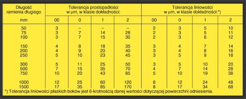 KĄTOWNIK PŁASKI 100X70MM LIMIT na Arena.pl