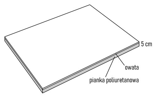 Materac León Checked 65x50x5 na Arena.pl